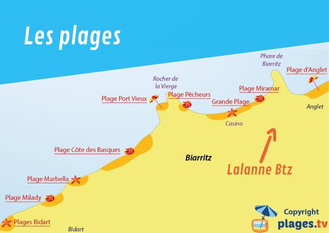 Lalanne Btz, Duplex Jardinet Pres De La Plage Biarriz Exterior foto